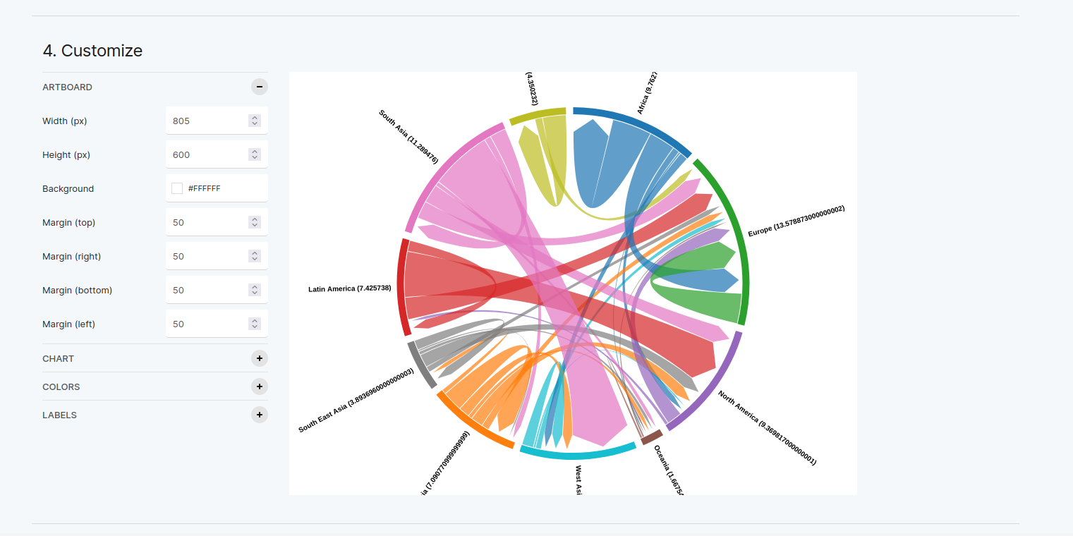 RAWGraphs Chord Diagram