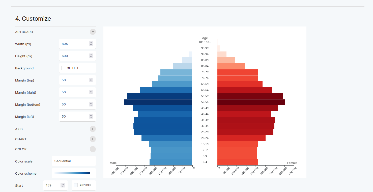 RAWGraphs Paired Bar Chart